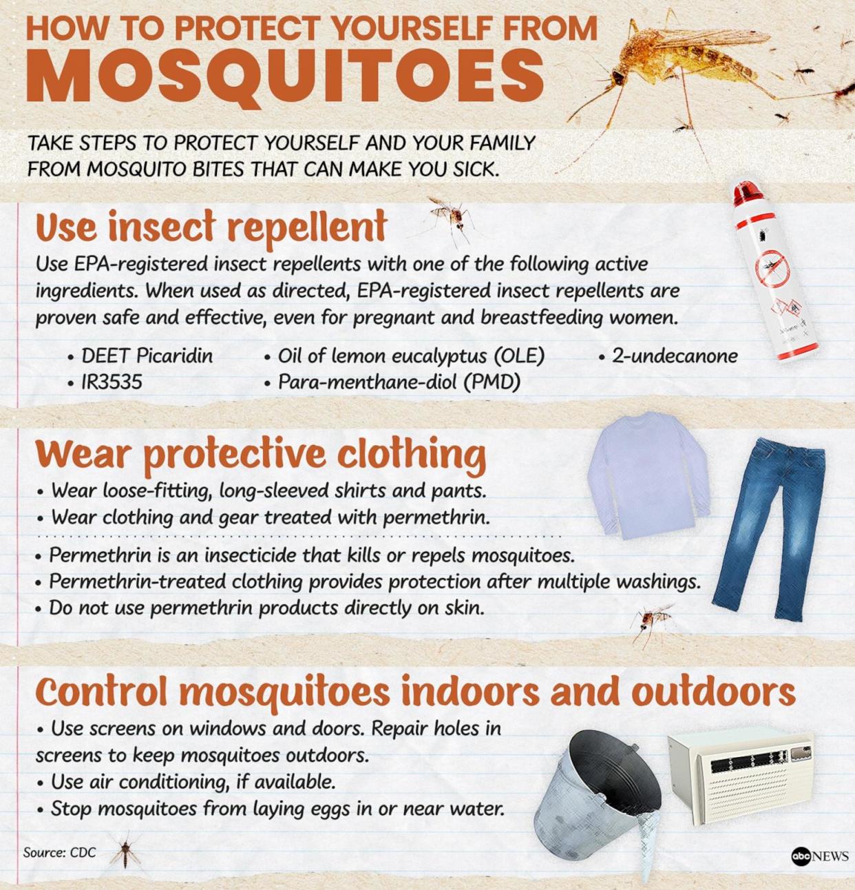 PHOTO: How to protect yourself from mosquitoes (ABC News, CDC)