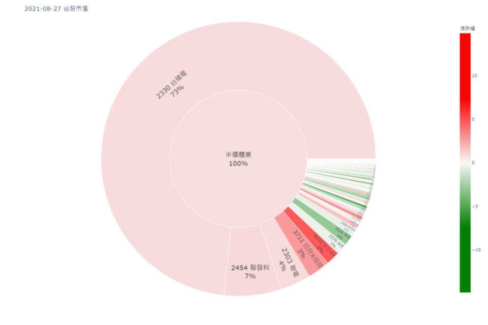 圖片製作：財經編輯<a class="link " href="https://tw.news.yahoo.com/tag/范哲瑋" data-i13n="sec:content-canvas;subsec:anchor_text;elm:context_link" data-ylk="slk:范哲瑋;sec:content-canvas;subsec:anchor_text;elm:context_link;itc:0">范哲瑋</a>