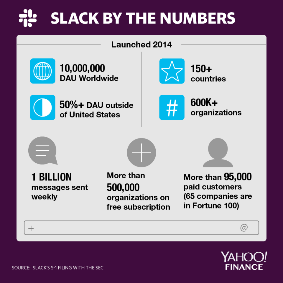 Credit: David Foster/Yahoo Finance