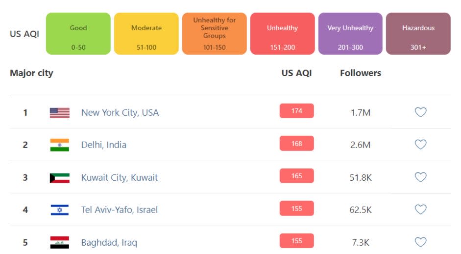 IQAir shows New York topping the list of world’s most polluted major cities (Screengrab/AQI)