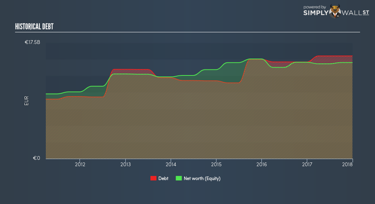 ENXTAM:HEIA Historical Debt Mar 22nd 18