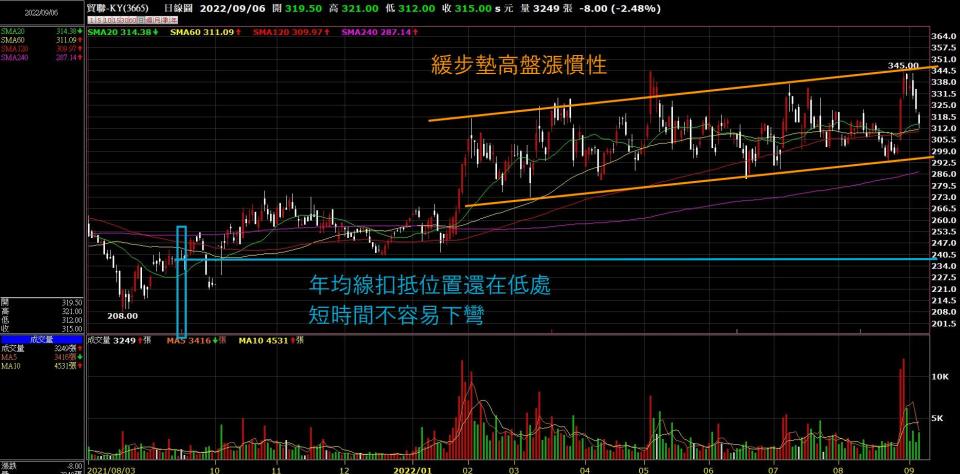 Model C電動車預購熱 十檔概念股K線型態大公開