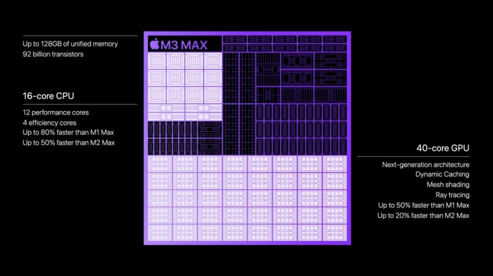 ▲M3 Max主要加強提升GPU核心數量藉此對應更高運算效能