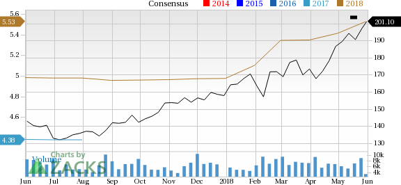 Intuit (INTU) is seeing solid earnings estimate revision and has a favorable Zacks rank, making it well positioned for future earnings growth.