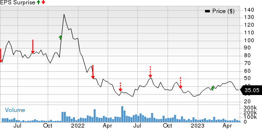 Roblox (RBLX) to Report Q1 Earnings: What's in the Cards?