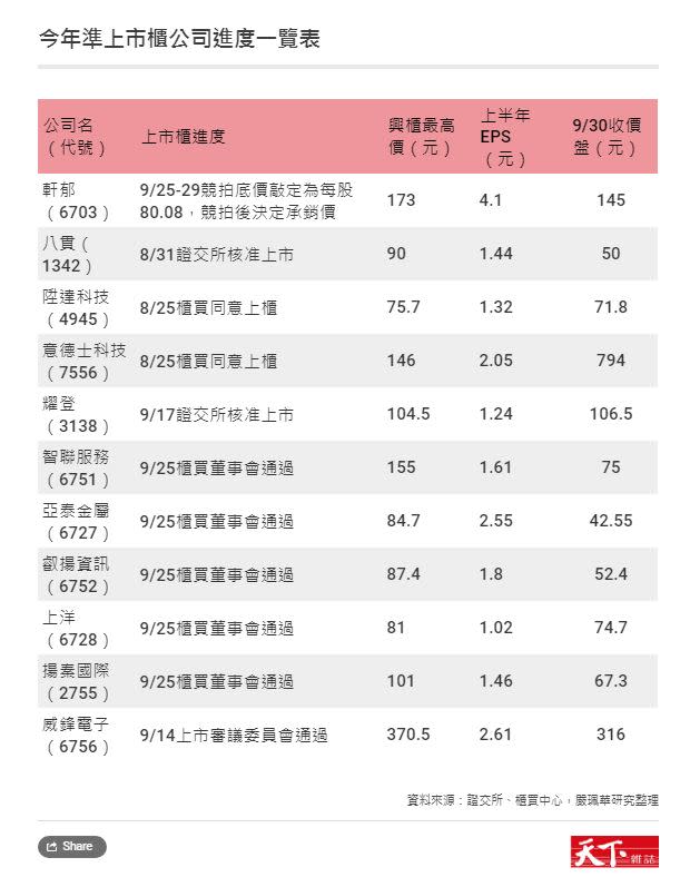 你抽中汎德了嗎？全民瘋新股，興櫃股價暴起暴跌背後