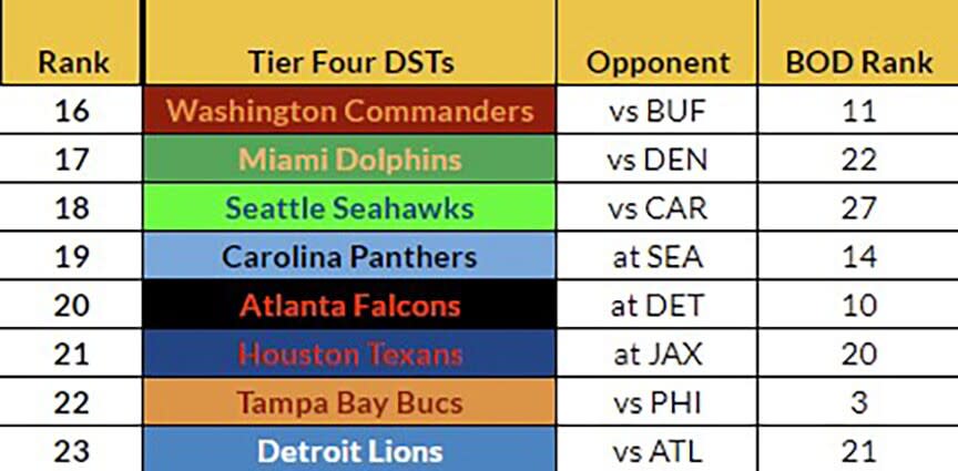 Tier Four Week 3