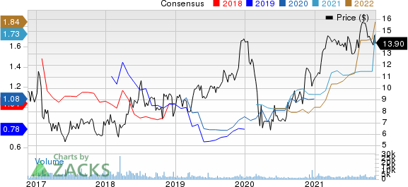 Atlas Corp. Price and Consensus