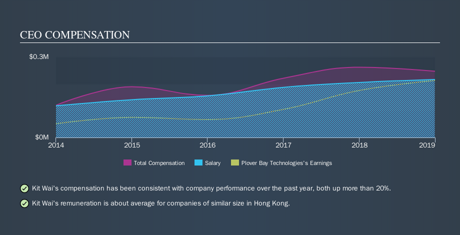 SEHK:1523 CEO Compensation, September 20th 2019