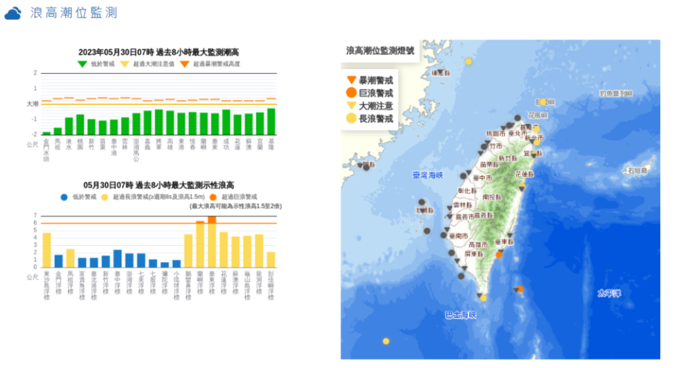 浪高潮位監測／氣象局提供