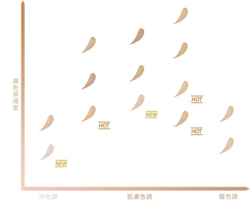 5技巧精準找出適合粉底顏色