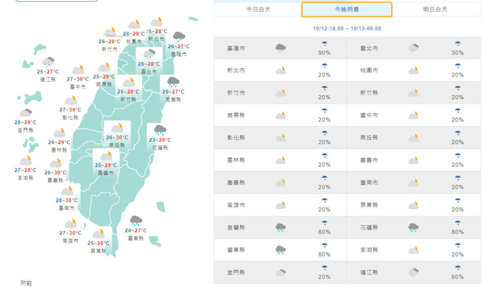 （取自氣象局網站）