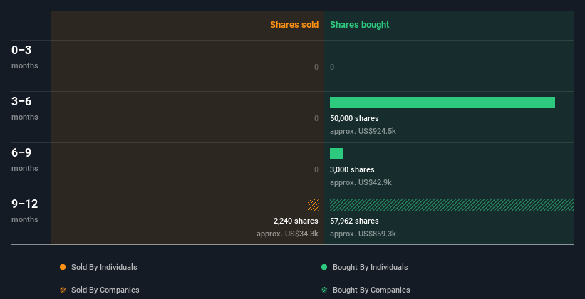 insider-trading-volume