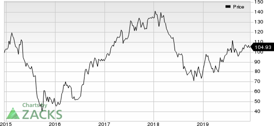 Copa Holdings, S.A. Price