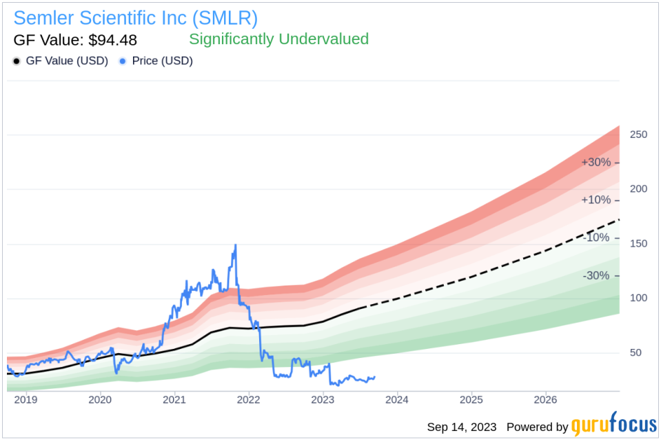 Director Eric Semler Buys 77,771 Shares of Semler Scientific Inc (SMLR)