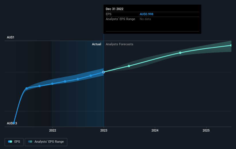 earnings-per-share-growth