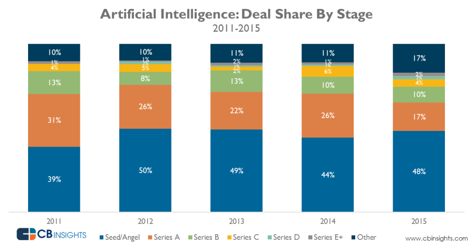 AI_deal_share_June2016