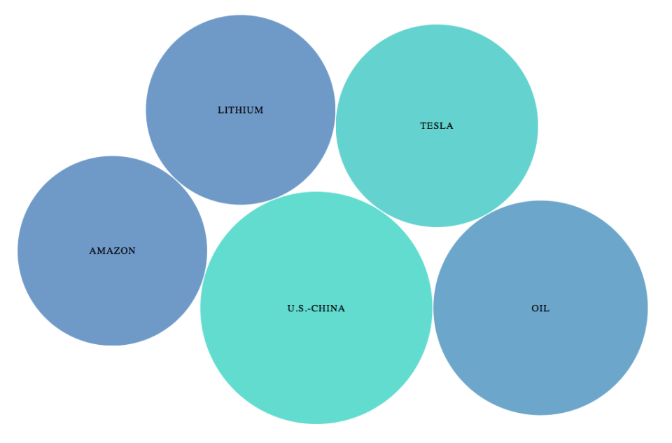 Bubble%20chart