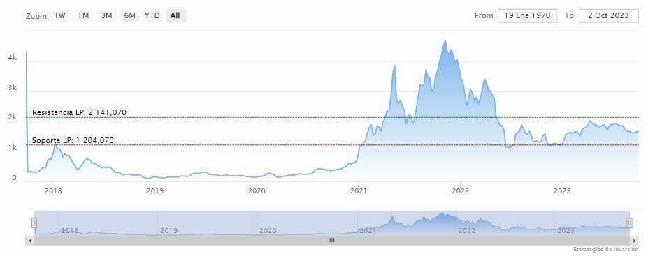 ¿Por qué Grayscale quiere su ETF sobre Ethereum al contado?