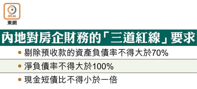 內地對房企財務的「三道紅線」要求