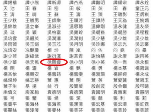 連署名單驚見台灣藝人大S「徐熙媛」的名字，但隨即遭澄清只是同名同姓。（圖／翻攝自南方日報微博）