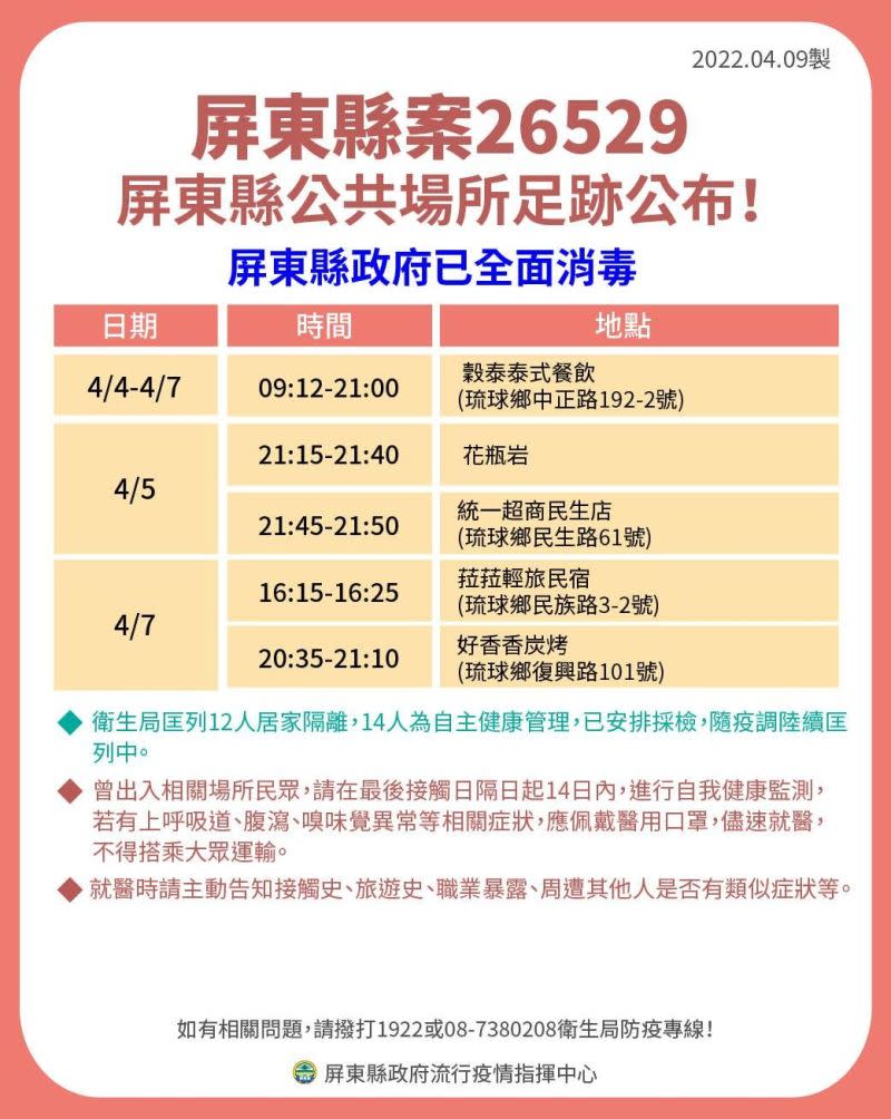 ▲屏東縣政府今天公布最新足跡。（圖／屏東縣政府提供）