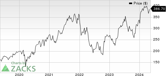 Intuitive Surgical, Inc. Price