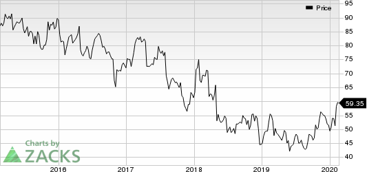 Cardinal Health, Inc. Price