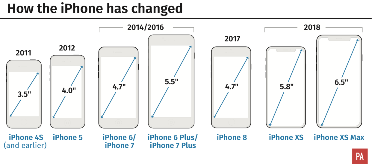 How iPhone has grown over the years (Picture PA)