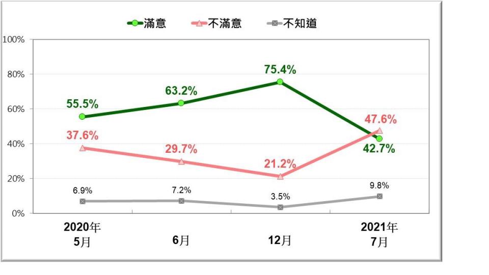  圖：台灣民意基金會