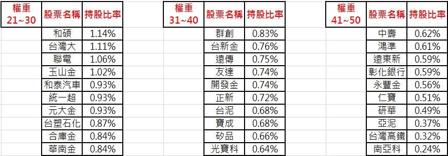 (資料來源-公開資訊觀測站；製表-艾蜜莉)