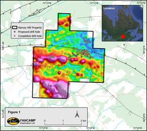 Harvey Hill Drill Program