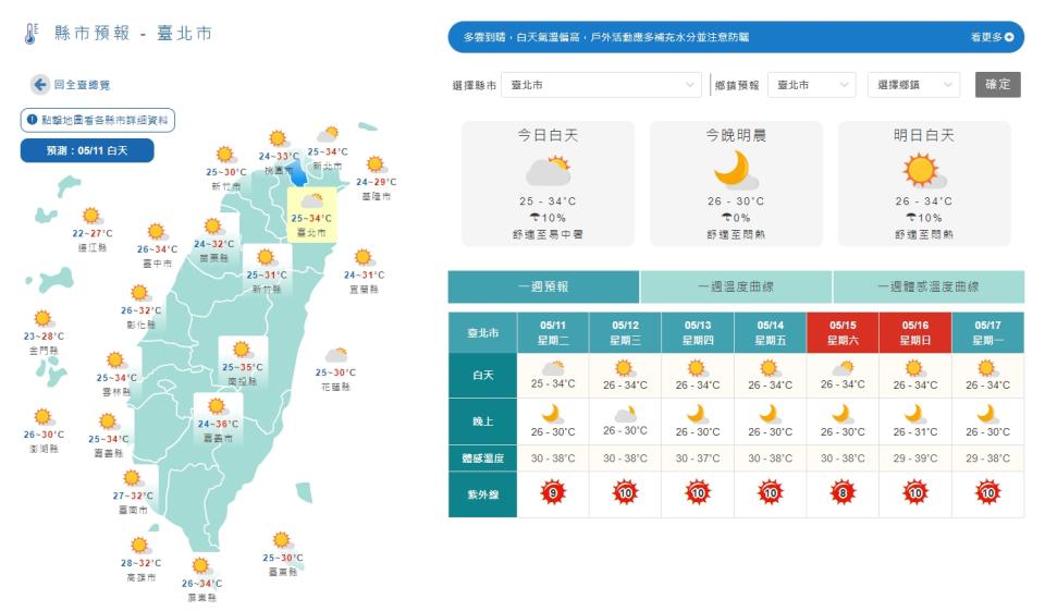 未來一周天氣晴朗，氣溫偏高。（圖／翻攝自中央氣象局）