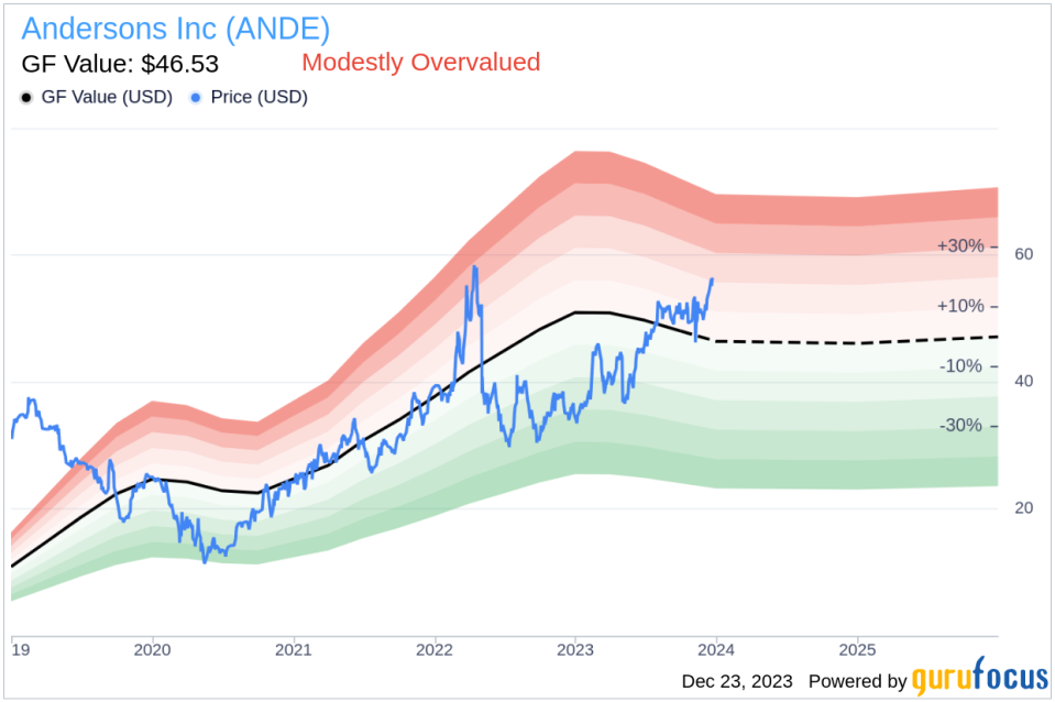 Andersons Inc President & CEO Patrick Bowe Sells Company Shares