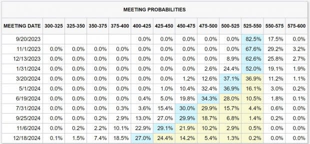 CME Group