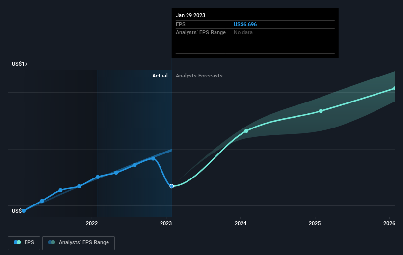 earnings-per-share-growth