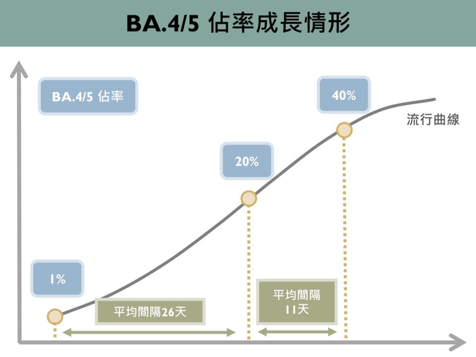 圖片來源：新冠肺炎防疫科學園地