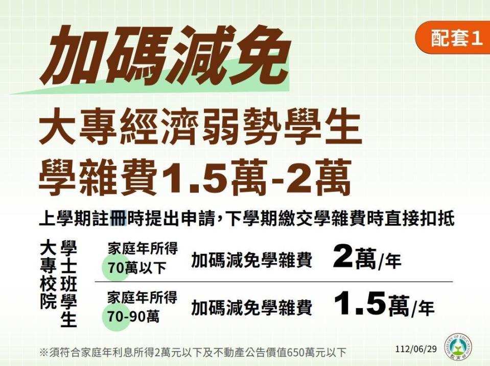 行政院會中今（29日）拍板通過教育部「拉近公私立學校學雜費差距及其配套措施方案」。（教育部提供）