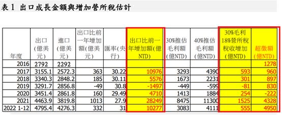 20230117圖表一