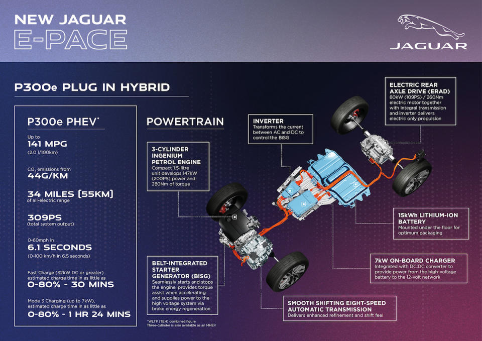 Jag_E-PACE_21MY_PHEV_Powertrain_Infographic_281020.jpg