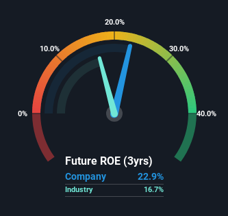 roe