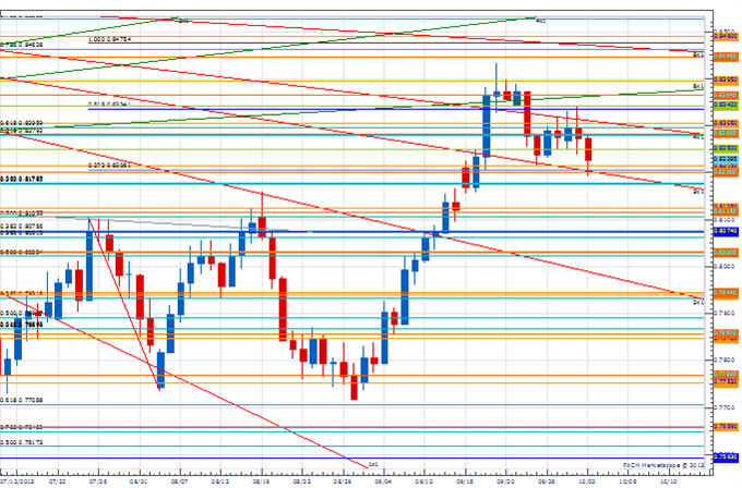 PT_gold_body_Picture_2.png, Price & Time: Gold Breaks Key Support Levels - Now What?