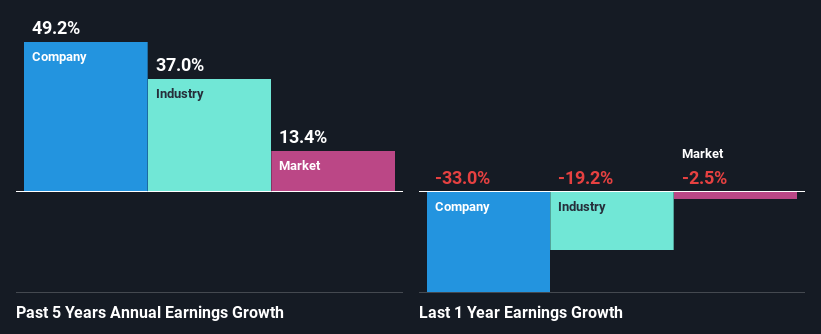 past-earnings-growth