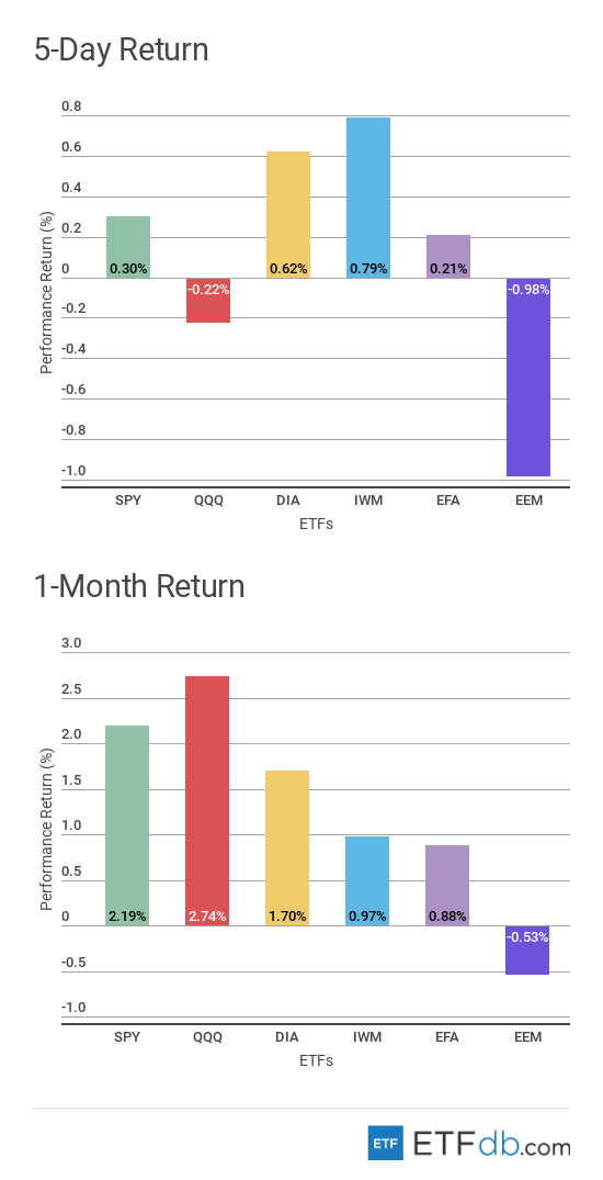 Etfdbcom scorecard major july 20 2018