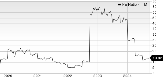 SK Telecom Co., Ltd. PE Ratio (TTM)