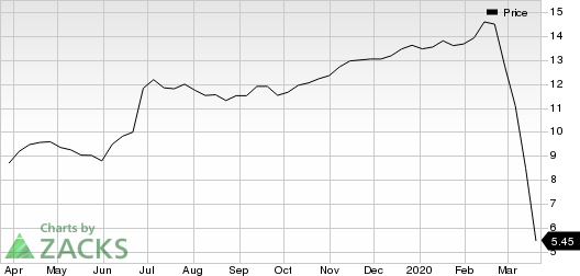 Caesars Entertainment Corporation Price