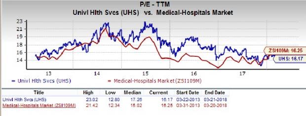 Universal Health Services (UHS) is an inspired choice for value investors, as it is hard to beat its incredible lineup of statistics on this front.