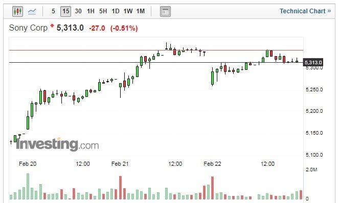 (圖：Investing.com)