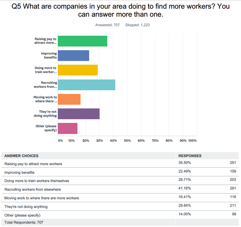 Source: Yahoo Finance survey conducted online via SurveyMonkey, Jan. 29-30