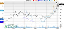 Top Ranked Growth Stocks to Buy for February 22nd